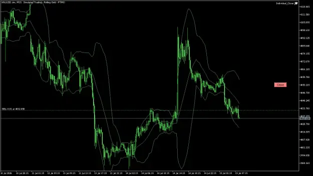 Click to Enlarge

Name: XAUUSD.simM15.png
Size: 44 KB