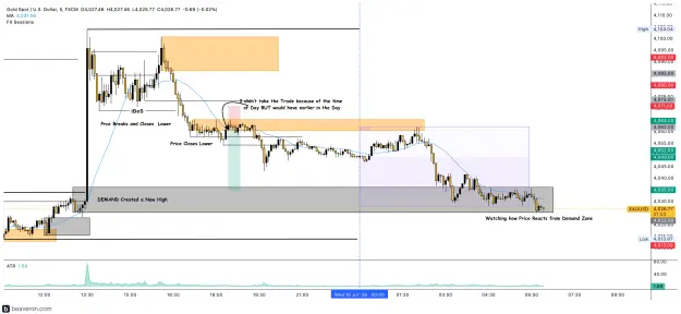 Click to Enlarge

Name: XAUUSD_5m(193).png
Size: 239 KB