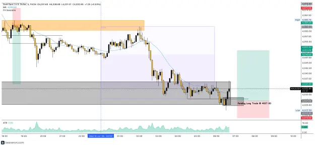 Click to Enlarge

Name: XAUUSD_5m(194).png
Size: 200 KB