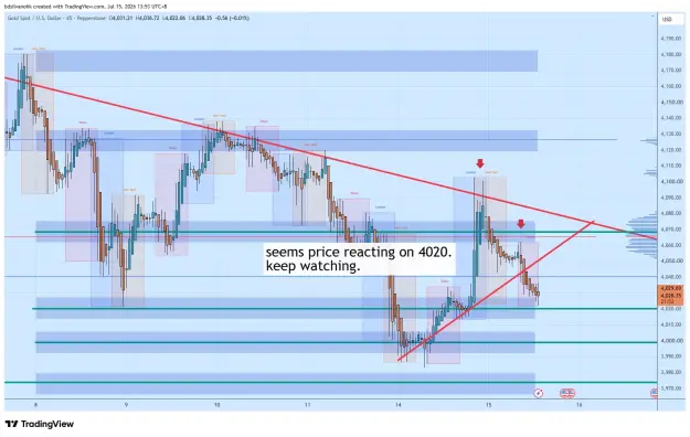 Click to Enlarge

Name: XAUUSD_2026-07-15_13-53-10_27be7.png
Size: 70 KB
