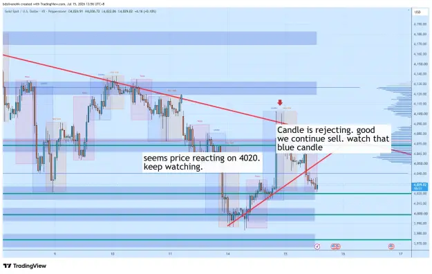 Click to Enlarge

Name: XAUUSD_2026-07-15_13-56-10_bb553.png
Size: 71 KB