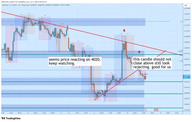 Click to Enlarge

Name: XAUUSD_2026-07-15_14-05-32_8d561.png
Size: 72 KB