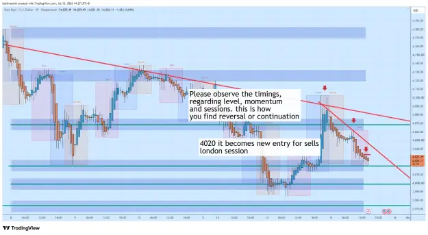 Click to Enlarge

Name: XAUUSD_2026-07-15_14-27-40_1f4bb.png
Size: 84 KB