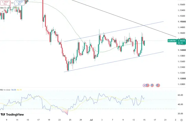 Click to Enlarge

Name: eurusd-stays-under-pressure-6687.png
Size: 44 KB