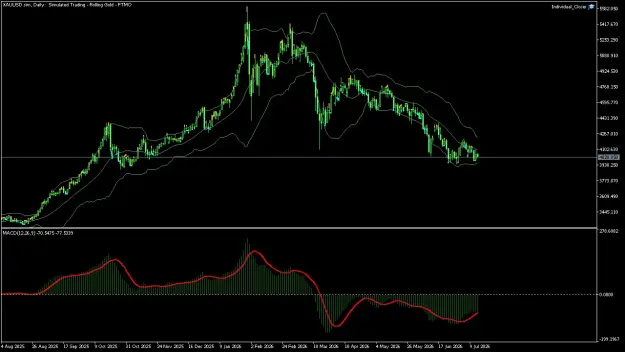 Click to Enlarge

Name: XAUUSD.simDaily.png
Size: 46 KB