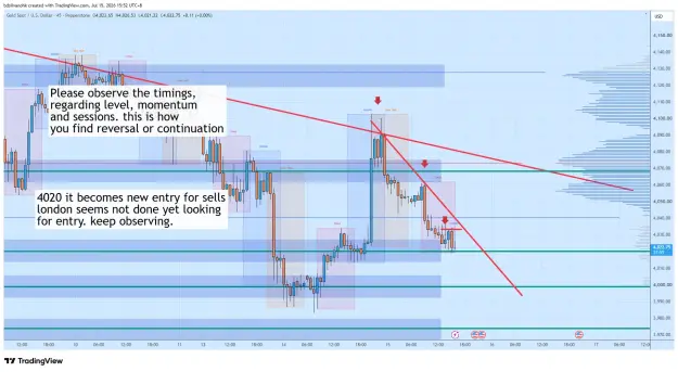 Click to Enlarge

Name: XAUUSD_2026-07-15_15-52-02_ada24.png
Size: 85 KB