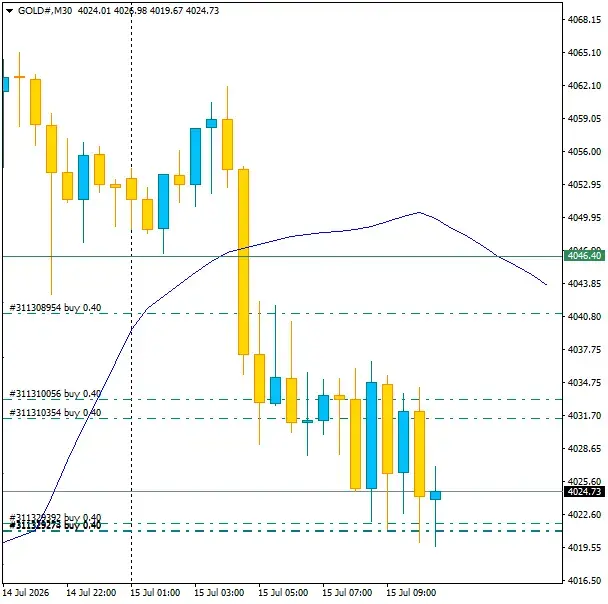 Click to Enlarge

Name: GOLD#M30 1507d.png
Size: 25 KB