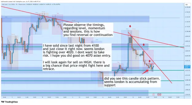 Click to Enlarge

Name: XAUUSD_2026-07-15_16-48-30_c13f0.png
Size: 102 KB