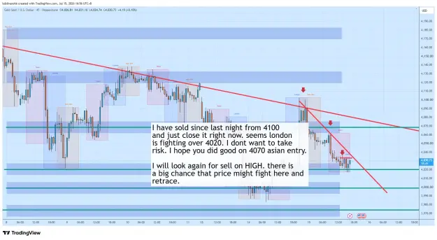 Click to Enlarge

Name: XAUUSD_2026-07-15_16-56-12_1590f.png
Size: 89 KB