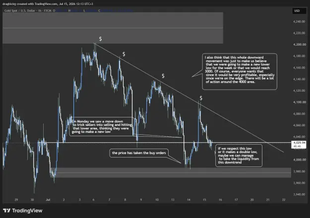 Click to Enlarge

Name: XAUUSD_2026-07-15_12-13-12_4fa56.png
Size: 62 KB