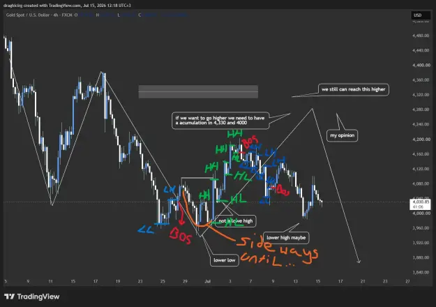 Click to Enlarge

Name: XAUUSD_2026-07-15_12-18-52_26b09.png
Size: 55 KB