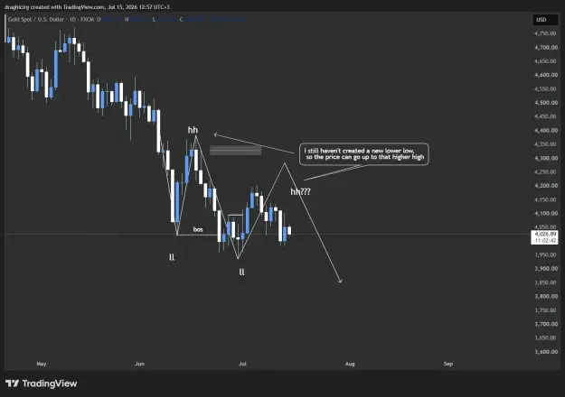 Click to Enlarge

Name: XAUUSD_2026-07-15_12-57-15_9c742.png
Size: 32 KB