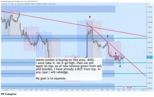 Click to Enlarge

Name: XAUUSD_2026-07-15_18-18-07_7b463.png
Size: 76 KB
