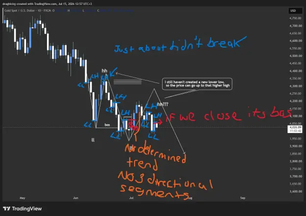 Click to Enlarge

Name: XAUUSD_2026-07-15_12-57-15_9c742 (1).png
Size: 52 KB