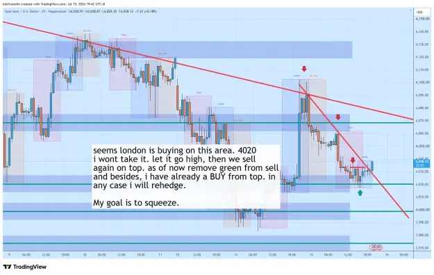 Click to Enlarge

Name: XAUUSD_2026-07-15_19-42-09_e3ded.png
Size: 83 KB