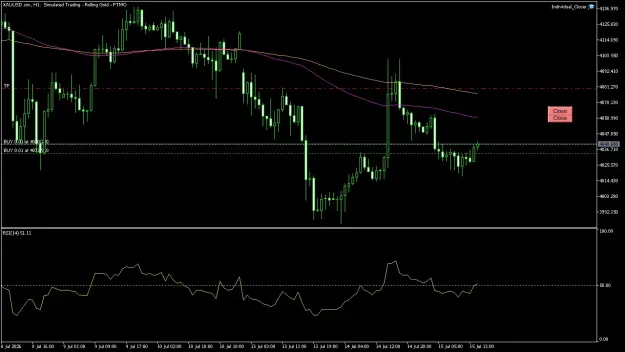 Click to Enlarge

Name: XAUUSD.simH1.png
Size: 44 KB