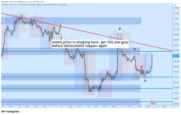 Click to Enlarge

Name: XAUUSD_2026-07-15_20-56-22_8e4d0.png
Size: 68 KB