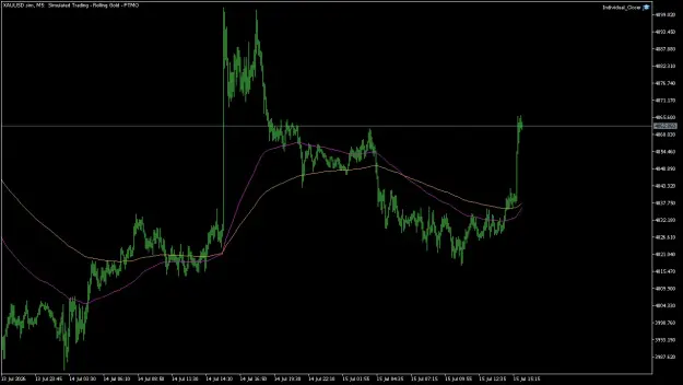 Click to Enlarge

Name: XAUUSD.simM5.png
Size: 32 KB