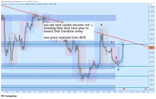 Click to Enlarge

Name: XAUUSD_2026-07-15_21-14-54_5f2cd.png
Size: 72 KB