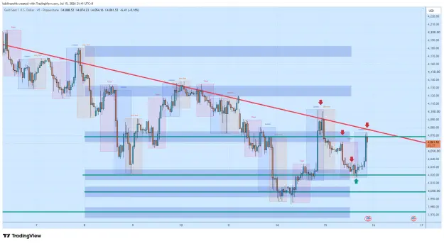 Click to Enlarge

Name: XAUUSD_2026-07-15_21-41-24_b4d60.png
Size: 69 KB