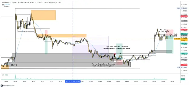 Click to Enlarge

Name: XAUUSD_5m(195).png
Size: 262 KB