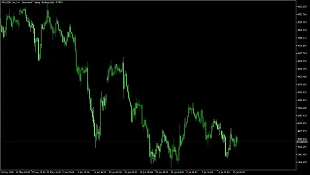 Click to Enlarge

Name: XAUUSD.simH4.png
Size: 27 KB