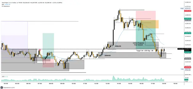 Click to Enlarge

Name: XAUUSD_5m(196).png
Size: 210 KB