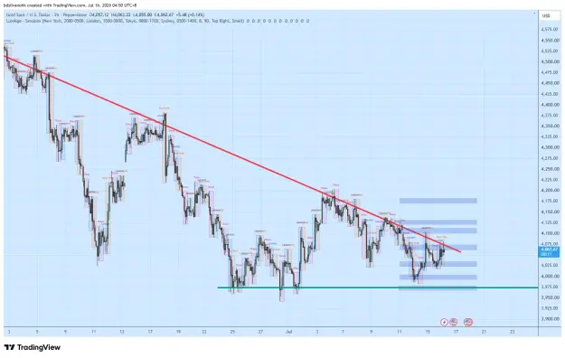 Click to Enlarge

Name: XAUUSD_2026-07-16_04-50-48_793ef.png
Size: 72 KB