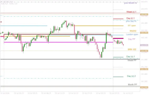 Click to Enlarge

Name: USDJPYM15 hump day over.png
Size: 31 KB