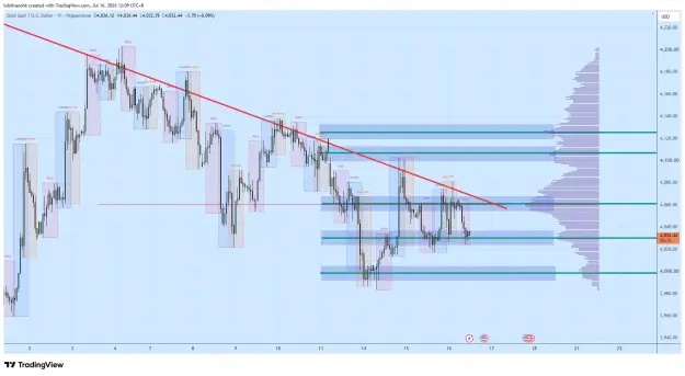 Click to Enlarge

Name: XAUUSD_2026-07-16_12-09-48_4d7c3.png
Size: 69 KB
