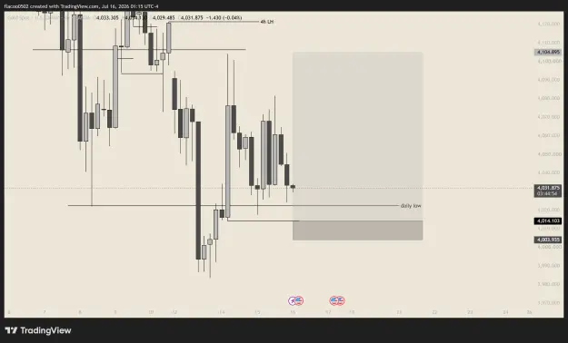 Click to Enlarge

Name: XAUUSD_2026-07-15_23-15-06_d95b4.png
Size: 43 KB