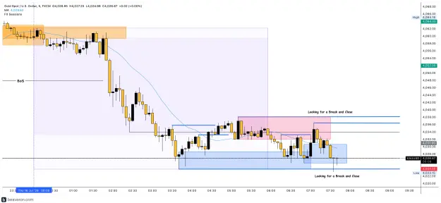 Click to Enlarge

Name: XAUUSD_5m(201).png
Size: 196 KB