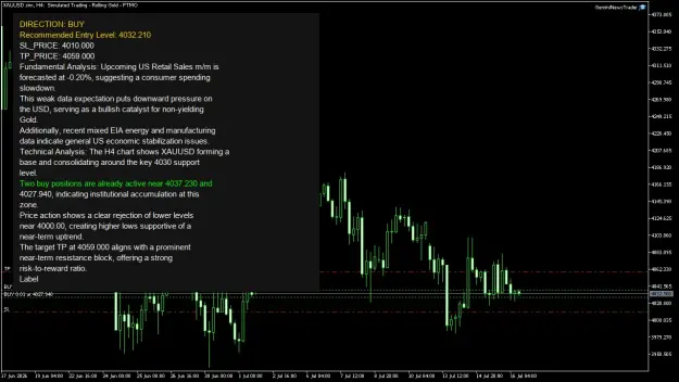 Click to Enlarge

Name: XAUUSD.simH4.png
Size: 66 KB