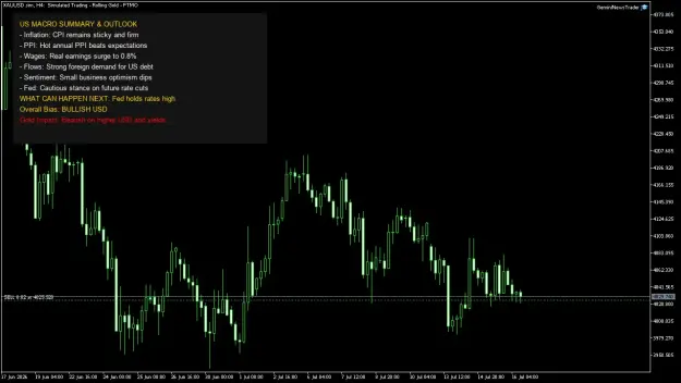Click to Enlarge

Name: XAUUSD.simH4.png
Size: 42 KB