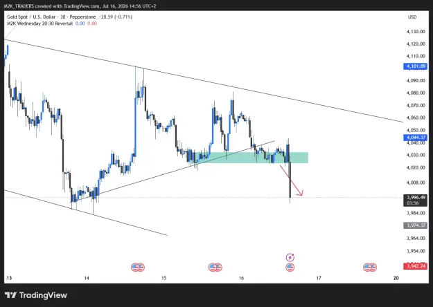 Click to Enlarge

Name: XAUUSD_2026-07-16_14-56-03.png
Size: 40 KB