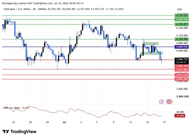 Click to Enlarge

Name: XAUUSD_2026-07-16_18-50-52.png
Size: 67 KB