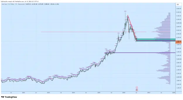 Click to Enlarge

Name: XAUUSD_2026-07-16_22-13-12_2b425.png
Size: 52 KB
