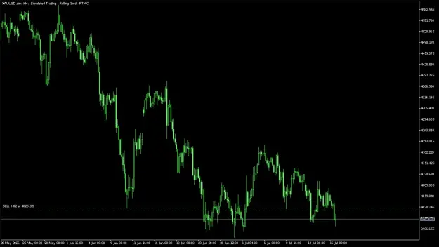 Click to Enlarge

Name: XAUUSD.simH4.png
Size: 30 KB