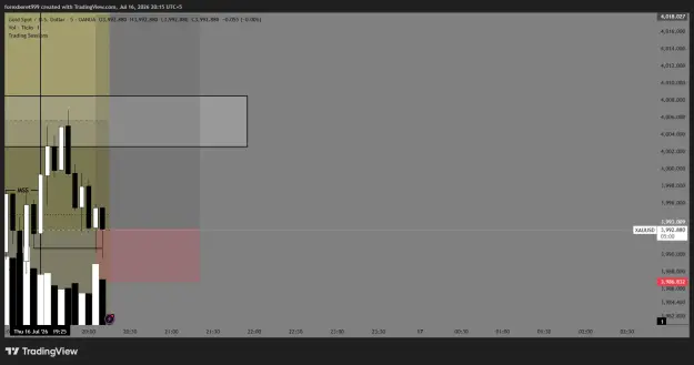 Click to Enlarge

Name: XAUUSD_2026-07-16_20-15-01_a868c.png
Size: 25 KB