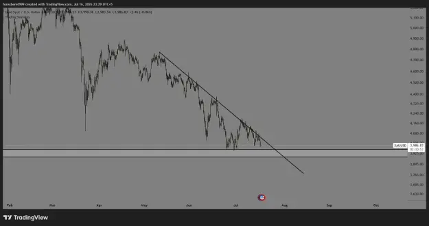 Click to Enlarge

Name: XAUUSD_2026-07-16_23-29-06_a63c1.png
Size: 31 KB