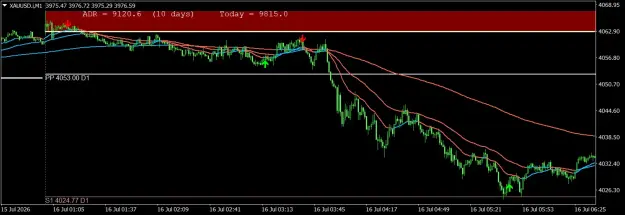Click to Enlarge

Name: XAUUSD.iM1.png
Size: 49 KB