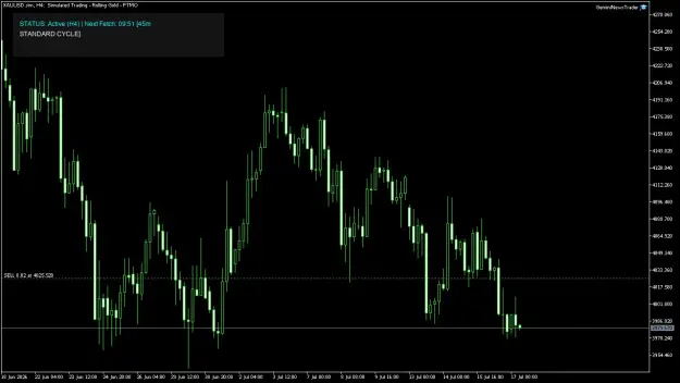 Click to Enlarge

Name: XAUUSD.simH4.png
Size: 31 KB