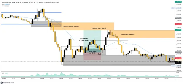 Click to Enlarge

Name: XAUUSD_5m(203).png
Size: 211 KB