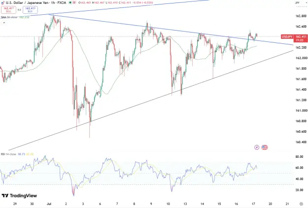 Click to Enlarge

Name: yen-holds-near-162-6705.png
Size: 66 KB