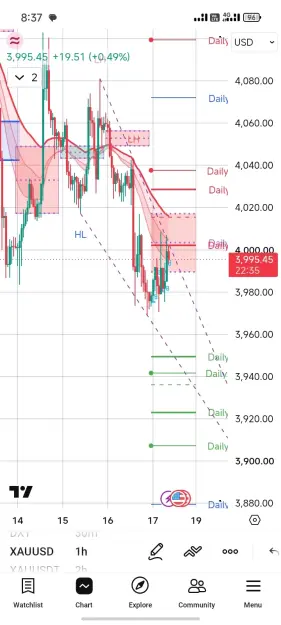 Click to Enlarge

Name: Screenshot_2026-07-17-08-37-26-032_com.tradingview.tradingviewapp.jpg
Size: 52 KB