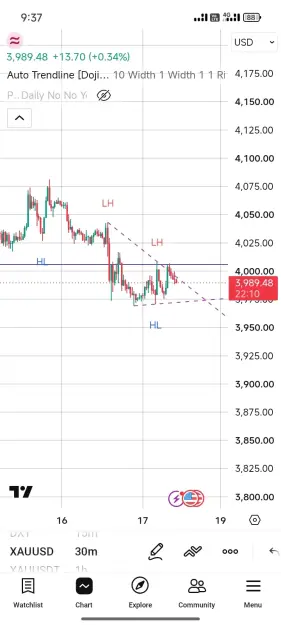 Click to Enlarge

Name: Screenshot_2026-07-17-09-37-50-233_com.tradingview.tradingviewapp.jpg
Size: 42 KB