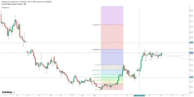 Click to Enlarge

Name: crude 17 07 gg.png
Size: 41 KB