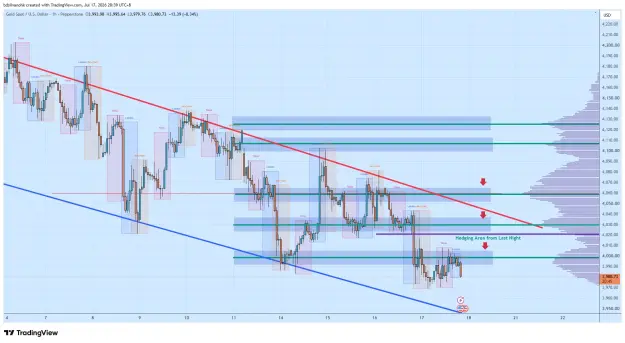 Click to Enlarge

Name: XAUUSD_2026-07-17_20-39-15_dab5d.png
Size: 80 KB