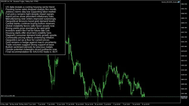 Click to Enlarge

Name: XAUUSD.simH4.png
Size: 70 KB
