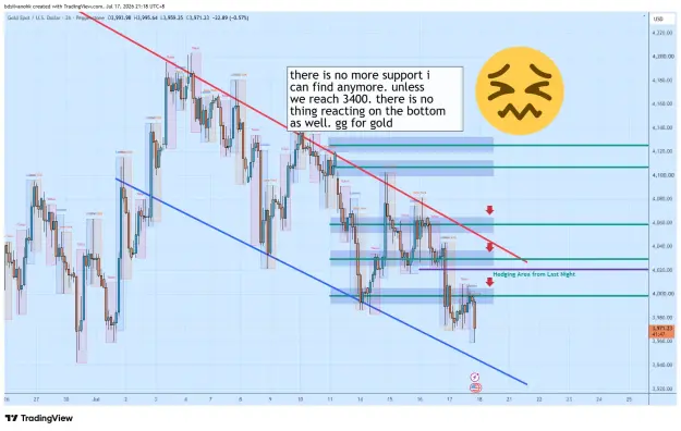 Click to Enlarge

Name: XAUUSD_2026-07-17_21-18-13_d7c83.png
Size: 83 KB